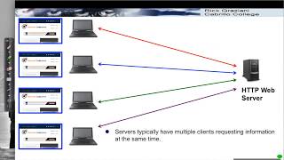 ClientServer and PeertoPeer Models [upl. by Coletta]