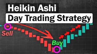 BEST Heiken Ashi Strategy For Daytrading Forex Heikin Ashi Tutorial [upl. by Ahaelam]