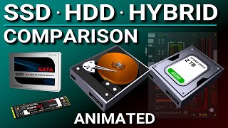 SSD vs Hard Drive vs Hybrid Drive [upl. by Ahsieit]