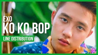 EXO  Ko Ko Bop Line Distribution Color Coded [upl. by Alegnaed977]