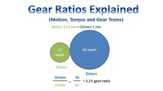 Gear Ratios Explained Motion Torque and Gear Trains [upl. by Arrotal]