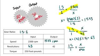 Gears and Gear Ratios [upl. by Zeba]