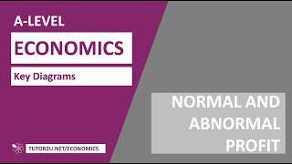 Key Diagrams Normal and Abnormal Profit [upl. by Harras375]