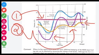 Equalization basin calculations [upl. by Leeland919]