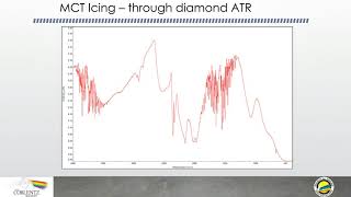 Instrument Problems that Show up in Spectra [upl. by Patman479]