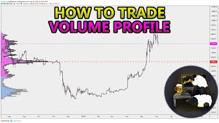 How to Trade Volume Profile VPVR VWAP  and VPSR Analysis Stocks Crypto Forex [upl. by Akilat]