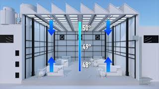 How Does a MakeUp Air Unit Work  Cambridge MSeries Ventilation Animation [upl. by Dahc738]