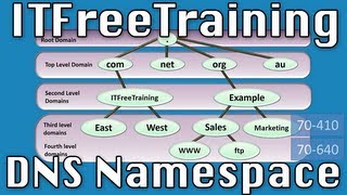 DNS Namespace [upl. by Ahtiek]