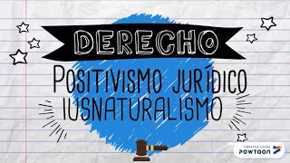 Derecho Iusnaturalismo y Positivismo jurídico [upl. by Adnilrem]