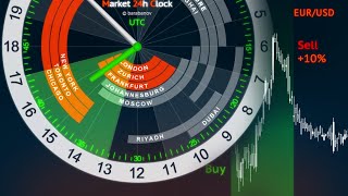 Forex Trading Hours Clock  Market 24h Clock [upl. by Anat659]