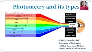 Photometry [upl. by Eenimod]