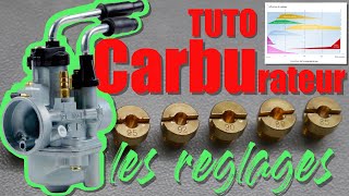 Régler un carburateur CODE PROMO SCOOTFAST [upl. by Stephenie307]