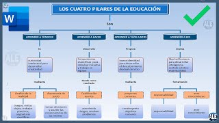 Como Hacer Un Mapa Conceptual En Word [upl. by Ratha]