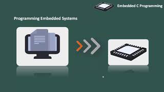 2 How to program embedded system [upl. by Dnivra]