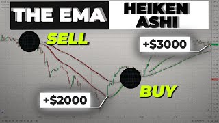 Smoothed EMA Heiken Ashi Strategies For Day Trading amp Swing Trading For Beginners [upl. by Ralph]