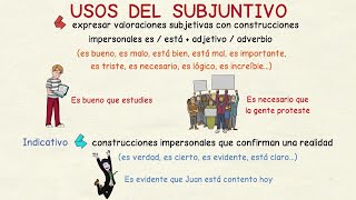 Aprender español Usos del subjuntivo I intermedio [upl. by Tammara]