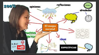 crea MAPAS MENTALES 👣 paso a paso [upl. by Queston]