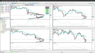 Sync Link MultiTimeframe Indicator For MT5 [upl. by Ecnarrat]