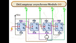 Compteur et Décompteur Asynchrones [upl. by Haisej]