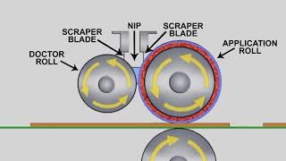 Introduction to Roll Coating and Roll Coater Basics [upl. by Nomolas]