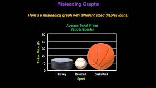 Identifying Misleading Graphs  Konst Math [upl. by Ellswerth]