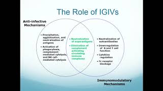 Immunoglobulin Therapy Overview [upl. by Ax706]