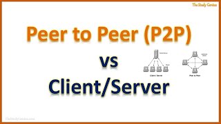 Peer to Peer P2P vs Client Server Network in Hindi [upl. by Lrak]