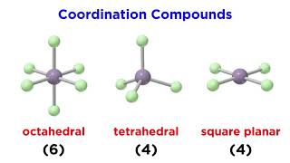 Coordination Compounds Geometry and Nomenclature [upl. by Ellan461]