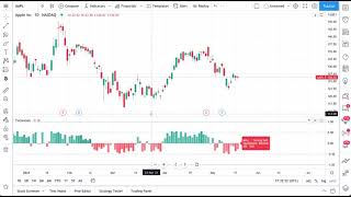 How to use our new Technical Ratings Indicator [upl. by Johst508]