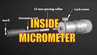 INSIDE MICROMETER Main Parts Use amp Application [upl. by Ainocal]