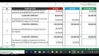 Ecuación contable Efecto de las transacciones Parte 1 [upl. by Nevad]