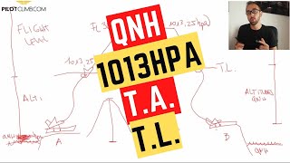 Altimeter Settings QNH 1013 Hpa Transition Altitude and Transition Level [upl. by Wirth]