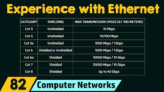 Experience with Ethernet [upl. by Ainit953]