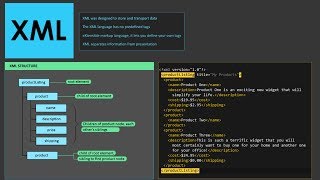 XML Syntax Rules Explained [upl. by Inman]