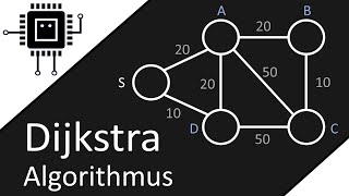 Der DIJKSTRA ALGORITHMUS einfach erklärt Netzwerktechnik [upl. by Rosaleen]