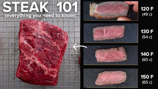 How to make Steaks at home better than a steak house [upl. by Eylatan]