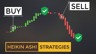 How To Read Price Action Using HeikinAshi Charts Heikin Ashi Candles Explained For Beginners [upl. by Ayimat]