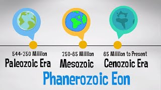 Phanerozoic Eon  Geologic Time Scale with events [upl. by Atival]