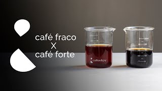 Café Forte ou Café Fraco O Que São os quotChafésquot e o Que Realmente está por Trás dos Cafés Fortes [upl. by Sayles774]