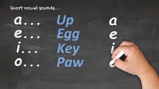 Te Reo Māori for Beginners  Pronunciation 1 [upl. by Ares637]