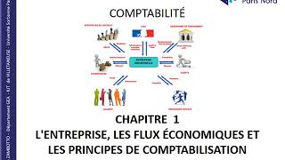 12 Cours de comptabilité  GEA  Analyse et enregistrement des flux dans les comptes [upl. by Galligan]