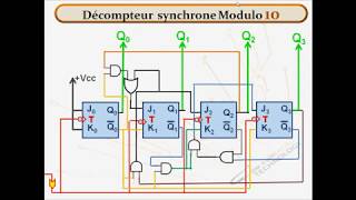 Compteur et Décompteur Synchrones [upl. by Amalbena]