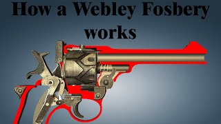 How a Webley Fosbery works [upl. by Eitsym]