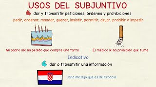 Aprender español Usos del subjuntivo II nivel intermedio [upl. by Idieh]