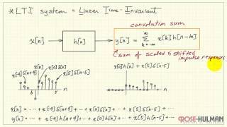 Tutorial Convolution sum [upl. by Jennine678]