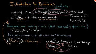 What is a Business  Introduction to Business [upl. by Ppik347]