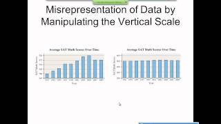 Elementary Statistics Graphical Misrepresentations of Data [upl. by Davin475]