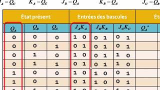 S26 Exercices sur lanalyse dun circuit synchrone [upl. by Ellehcim658]