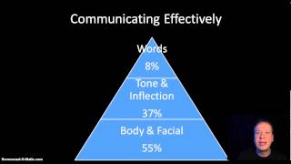 Effective Communication Manager amp Supervisor Leadership Training Part 2 [upl. by Doolittle]