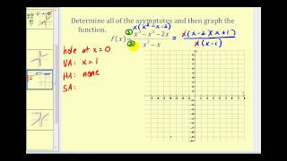 Determining Slant Asymptotes of Rational Functions [upl. by Plante44]